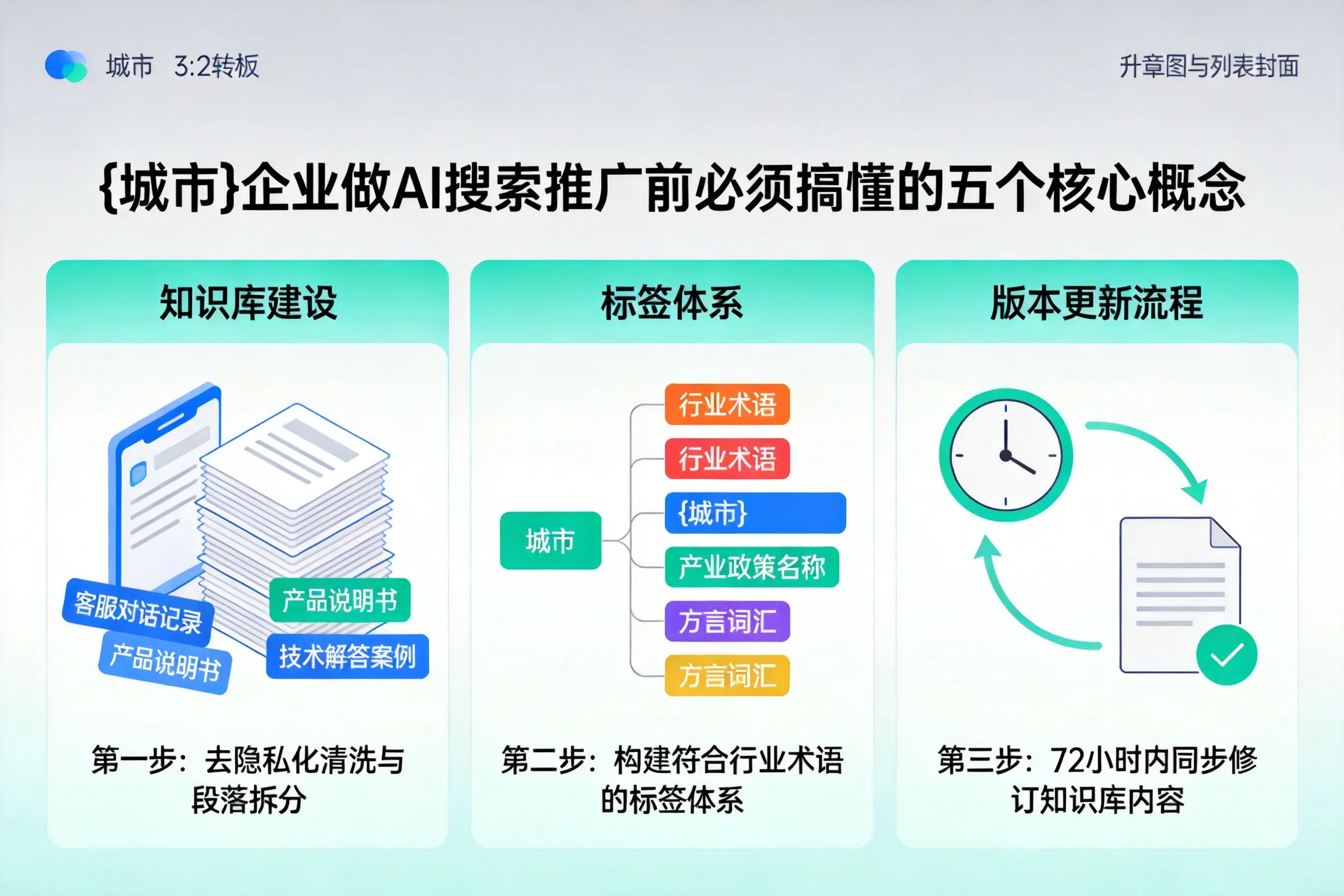 博乐企业做AI搜索推广前必须搞懂的五个核心概念