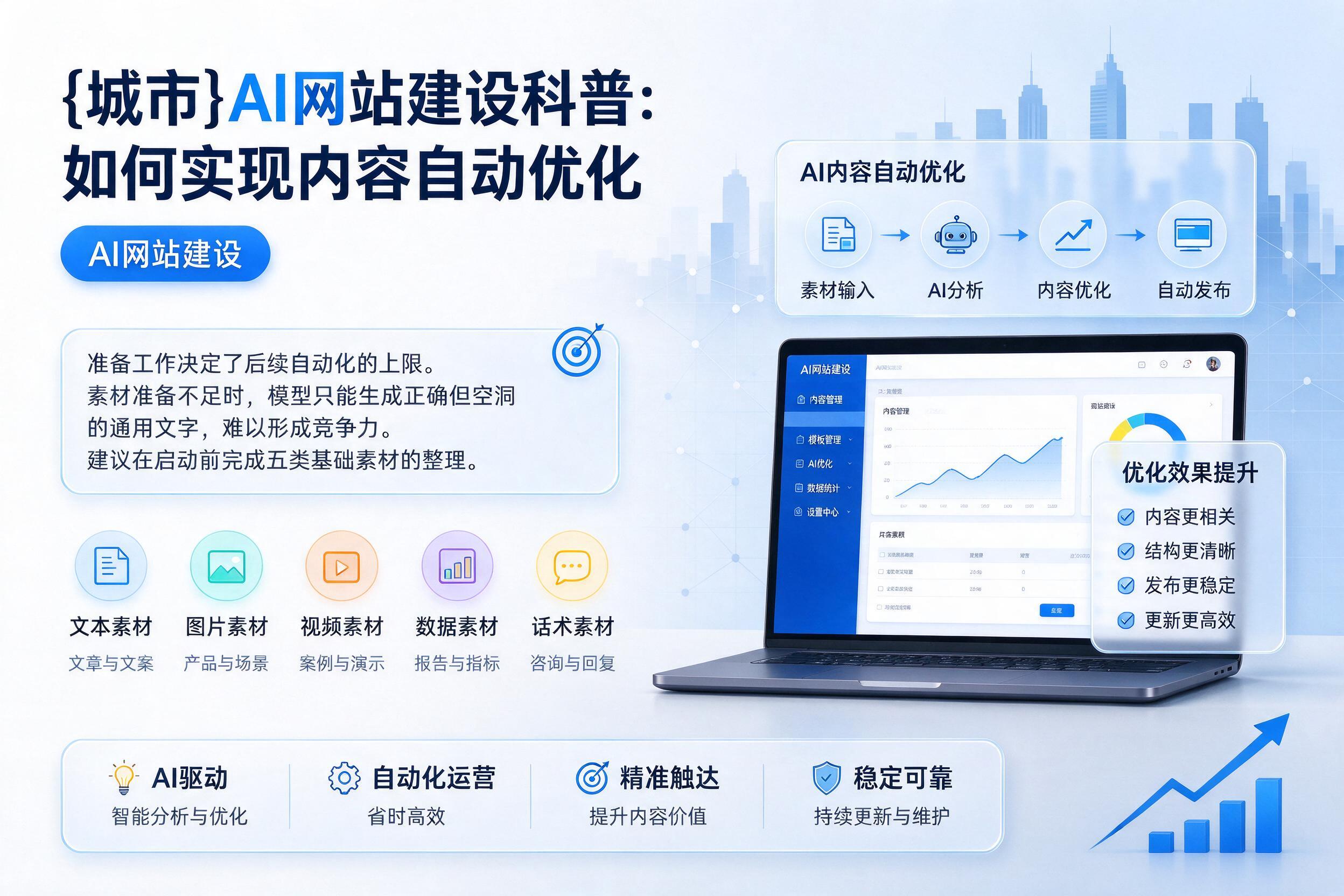 博乐AI网站建设科普：如何实现内容自动优化
